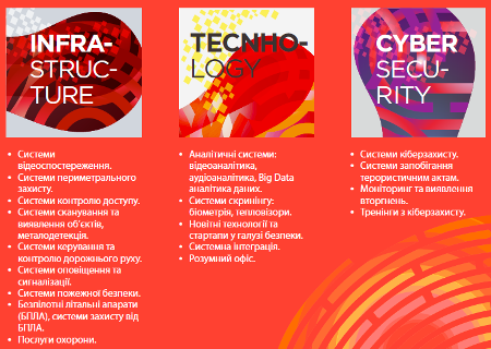 secur 2 html f29 2022